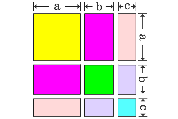 areas of squares and rectangles to calculate a+b+c whole square
