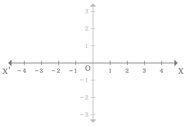 x axis of two dimensional space