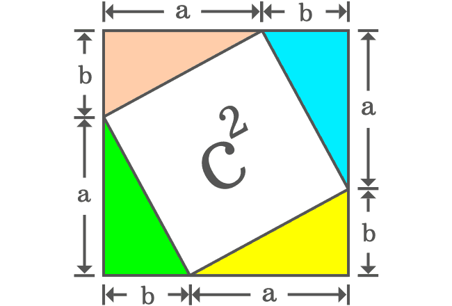 Pythagorean Theorem formula