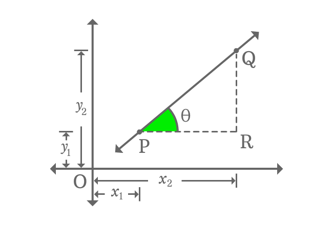 two point form of straight line with right triangle
