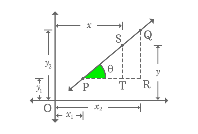 two point form of straight line with two right triangles