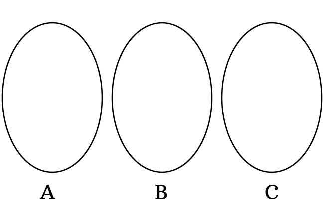 mathematical representation of a set