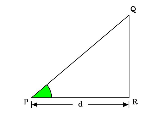 properties of right angled triangle when angle is 0 degrees