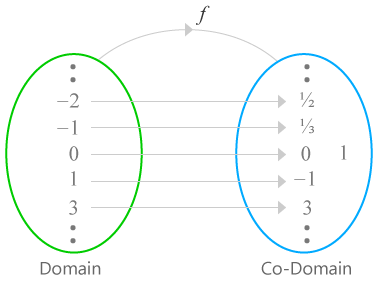 definition of codomain in math