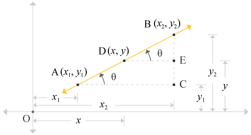 formation of two identical right angled triangle from a straight line along with coordinates