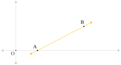 equation of straight line with slope and x intercept equal