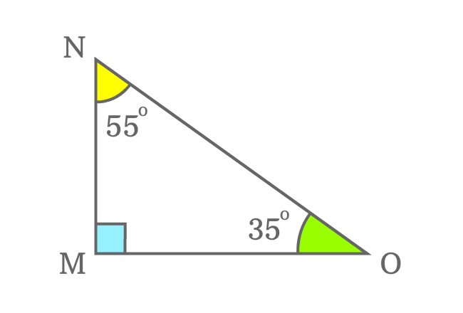 Complementary angles example