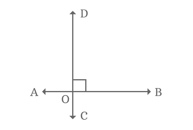 example of perpendicular lines