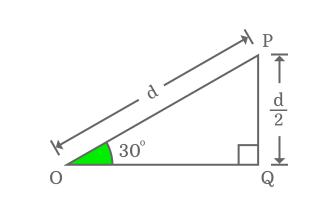 properties of right triangle whose angle equals to 30 degrees