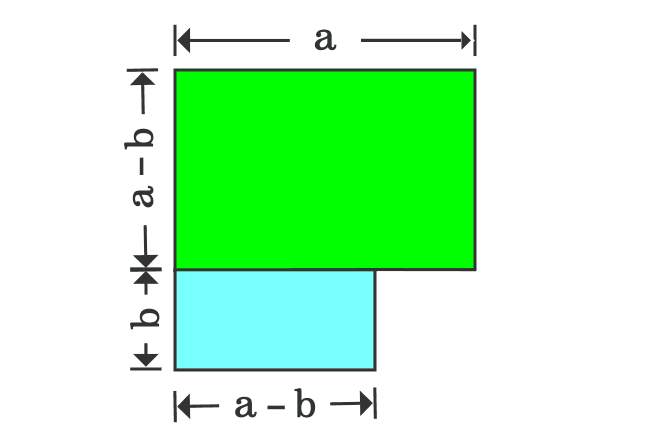 factoring a squared minus b squared