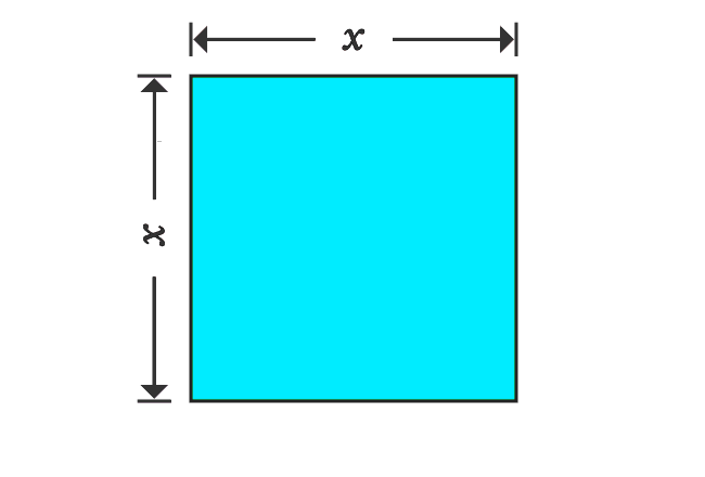 areas of rectangles for (x-a)(x-b) identity