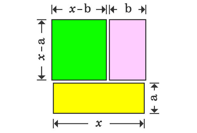 areas of rectangles for (x-a)(x-b) formula