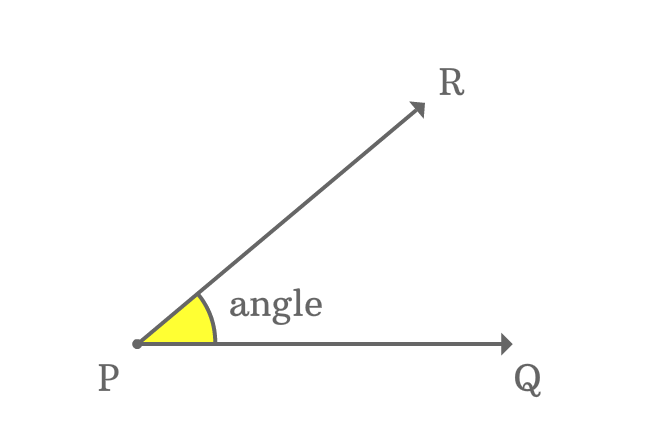 representation of an angle.