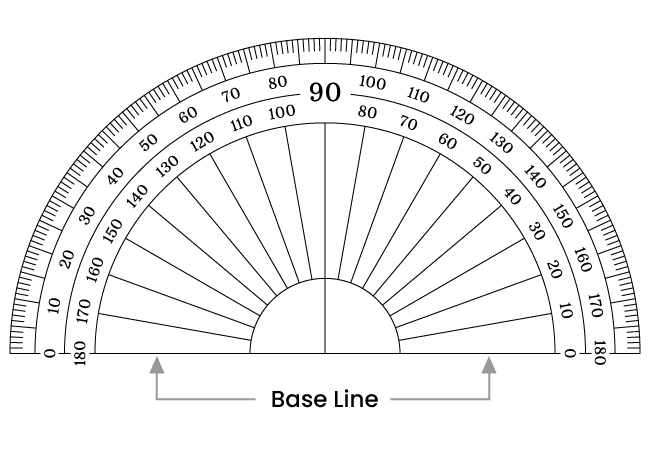 baseline of protractor