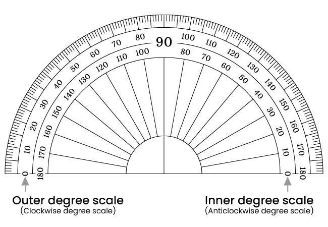 Protractor