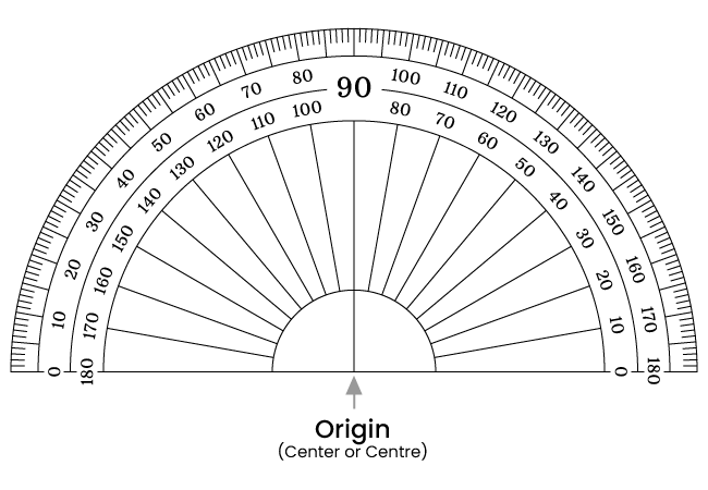 origin of protractor