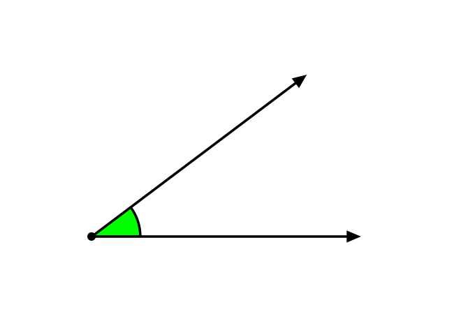 angle