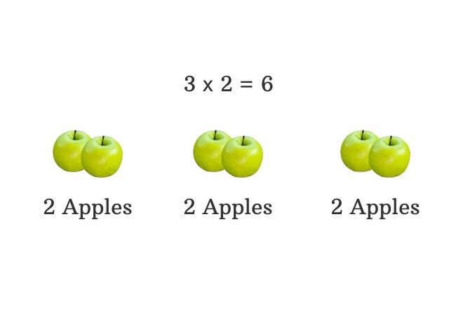 multiplication example