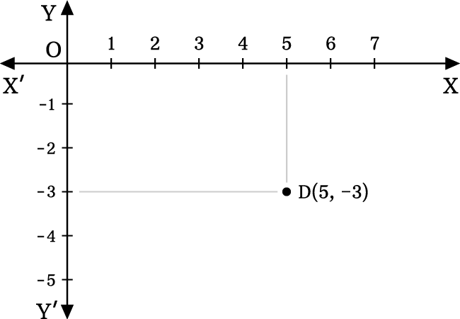 fourth quadrant