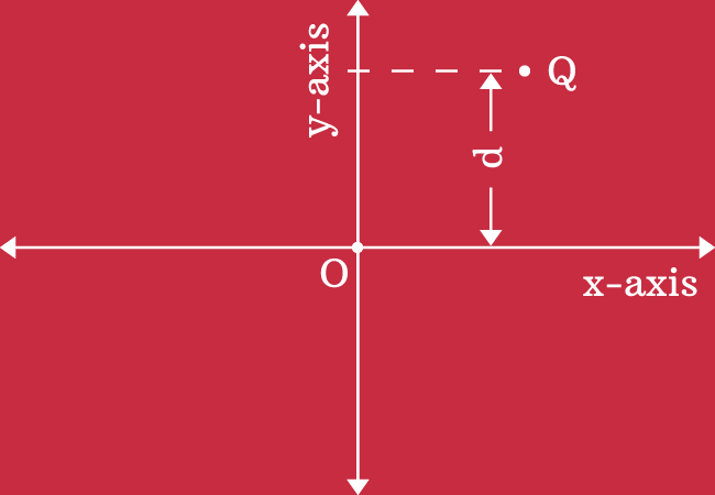 ordinate or y coordinate