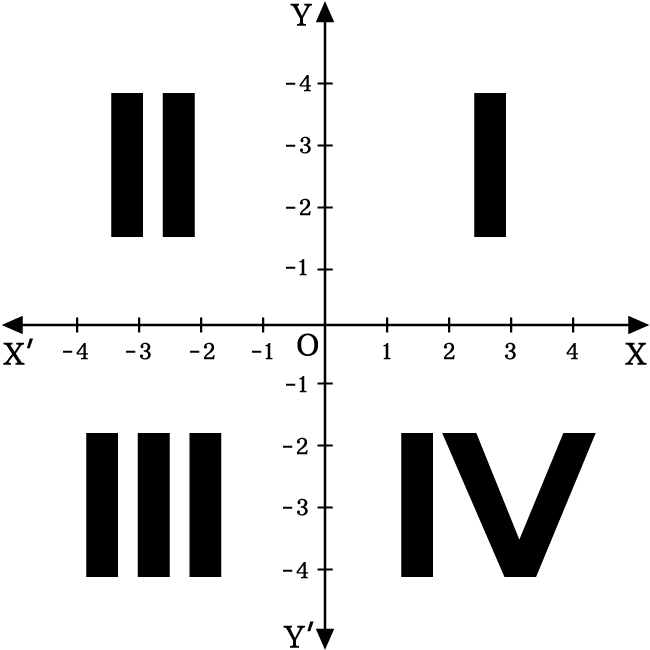 Quadrants (Two-dimensional space)