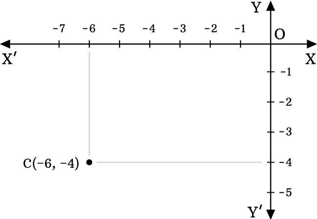 third quadrant