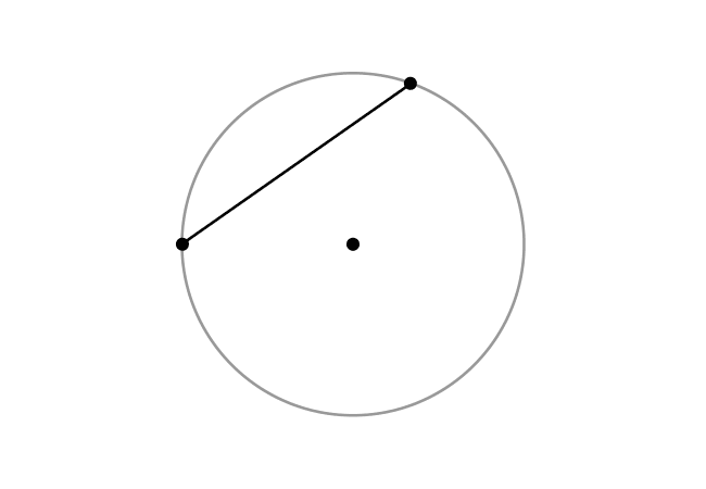 chord of a circle