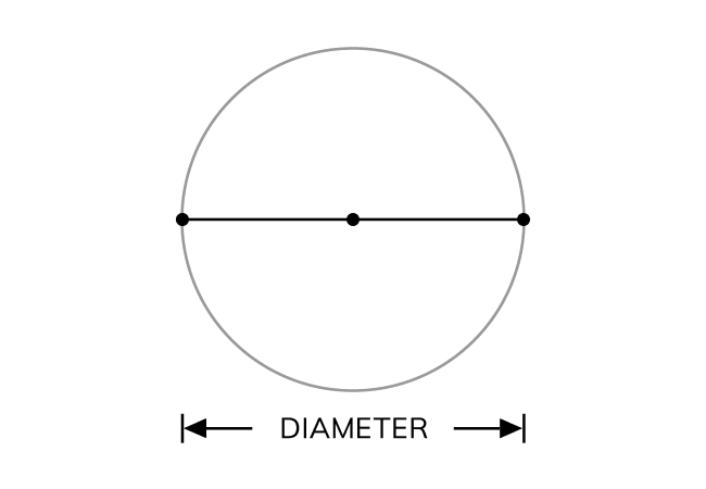 diameter of a circle