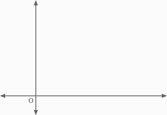 geometric construction of right triangle for deriving equation of circle touching both axes