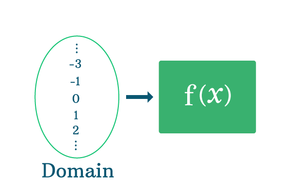 domain of a function