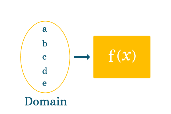 domain of a function
