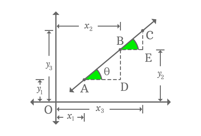 condition of collinearity of 3 points