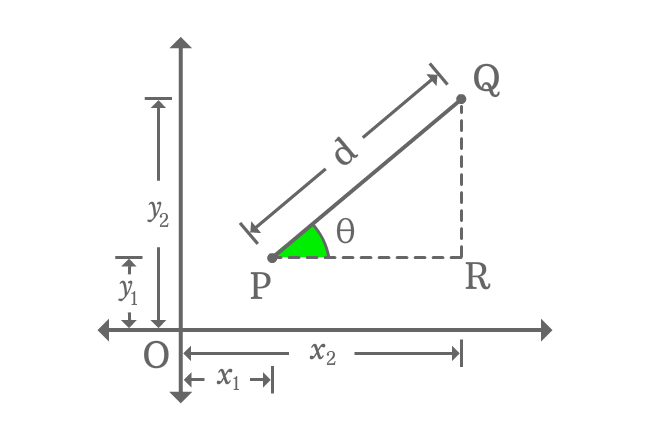 right triangle to find distance between points