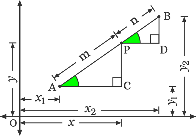 similarly property of triangle for proving internal division section formula