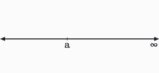 linear inequality with greater than sign graphical representation
