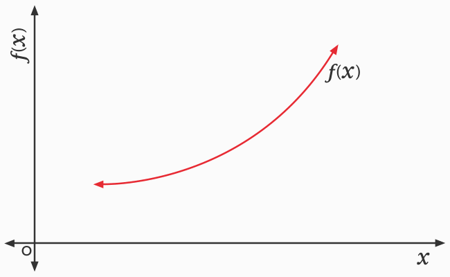 graphical animation to understand the geometrical interpretation of the definite integrals