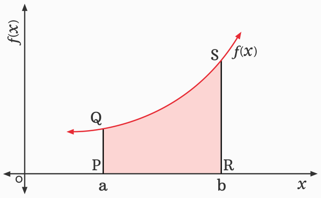 geometrical interpretation of definite integral