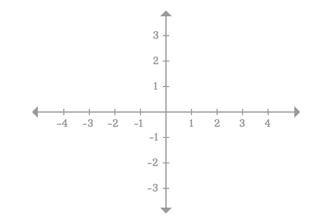 left hand or left sided limit