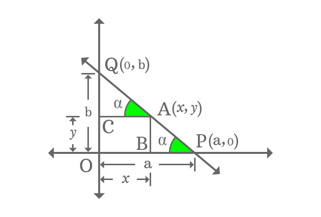 line x and y intercept