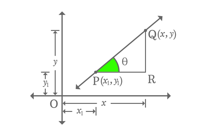 point-slope form of straight line