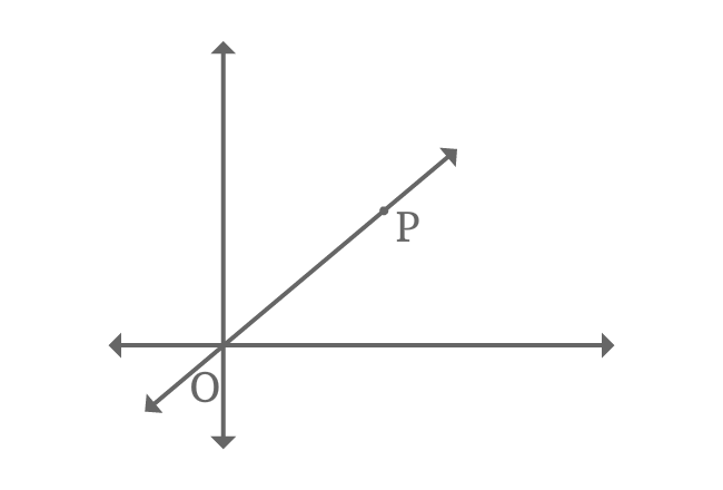 slope origin form of line