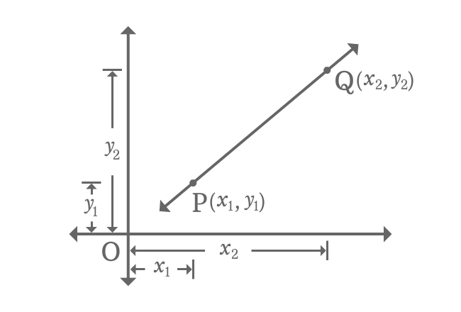 two point form of straight line