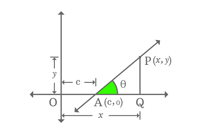 line x intercept right triangle