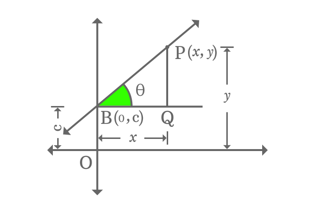 line y intercept right triangle