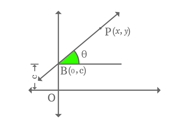 line y intercept