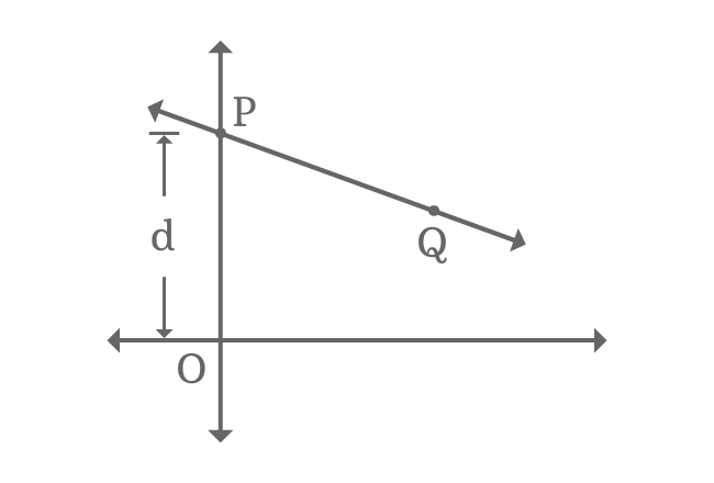 y-intercept