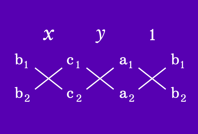 cross multiplication method formula