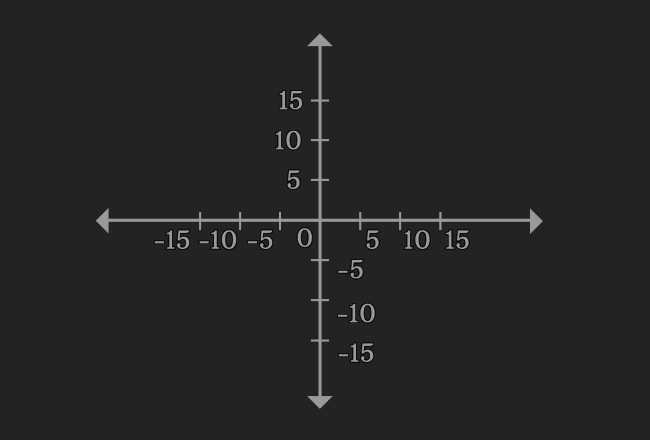 linear equations in two variables example