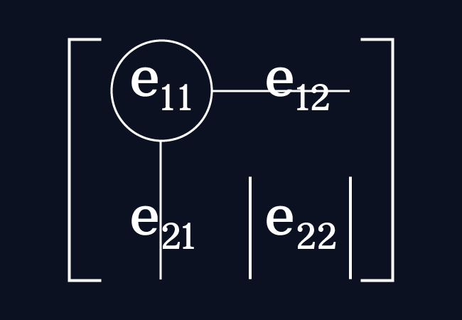 minor of first row first column entry