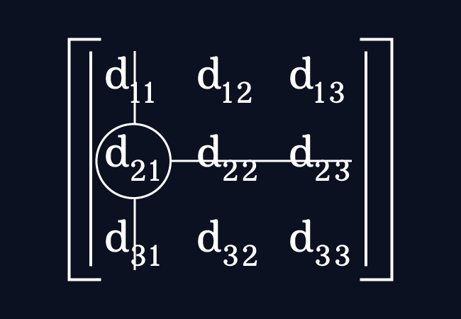 minor of second row first column entry